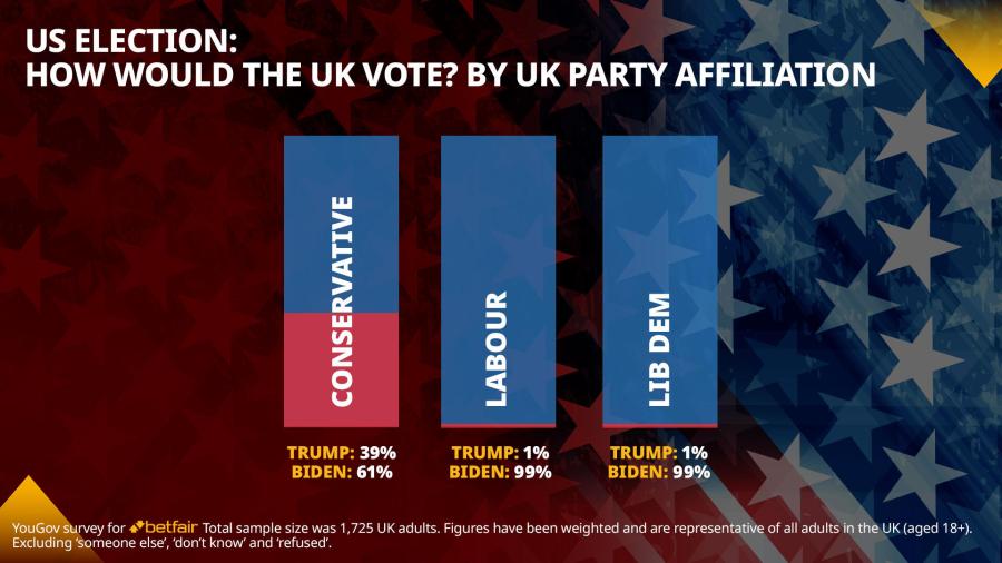 Betfair 1920x1080 US Elec UK Vote - Party Affiliation.jpg