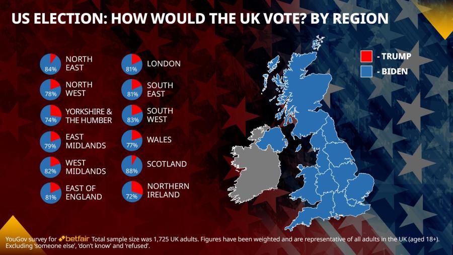 Betfair 1920x1080 US Elec UK Vote - Region.jpg