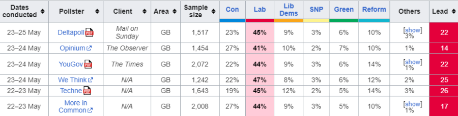 Opinionpolls.png
