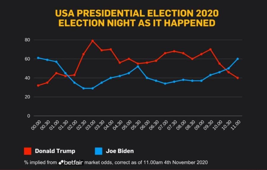 Overnight graph.JPG