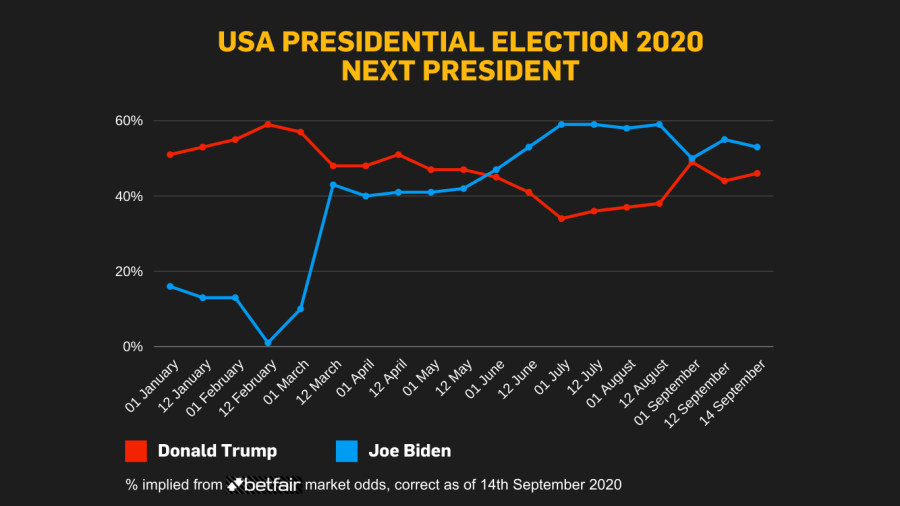 Pres graph.png