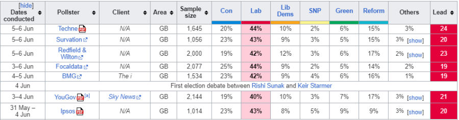opinionpolls.PNG