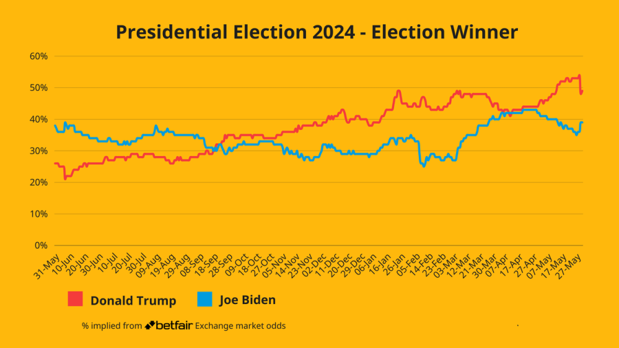 US Election Winner 310524 yellow.png