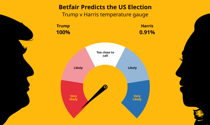 Kamala Harris and Donald Trump