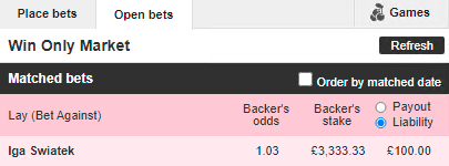 £3333 lay on Swiatek.png