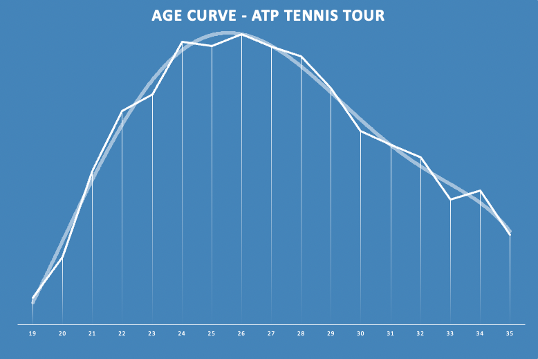 ATP Age Curve.png