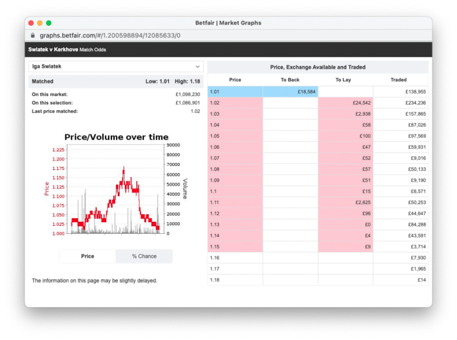 Exchange chart Webb.png