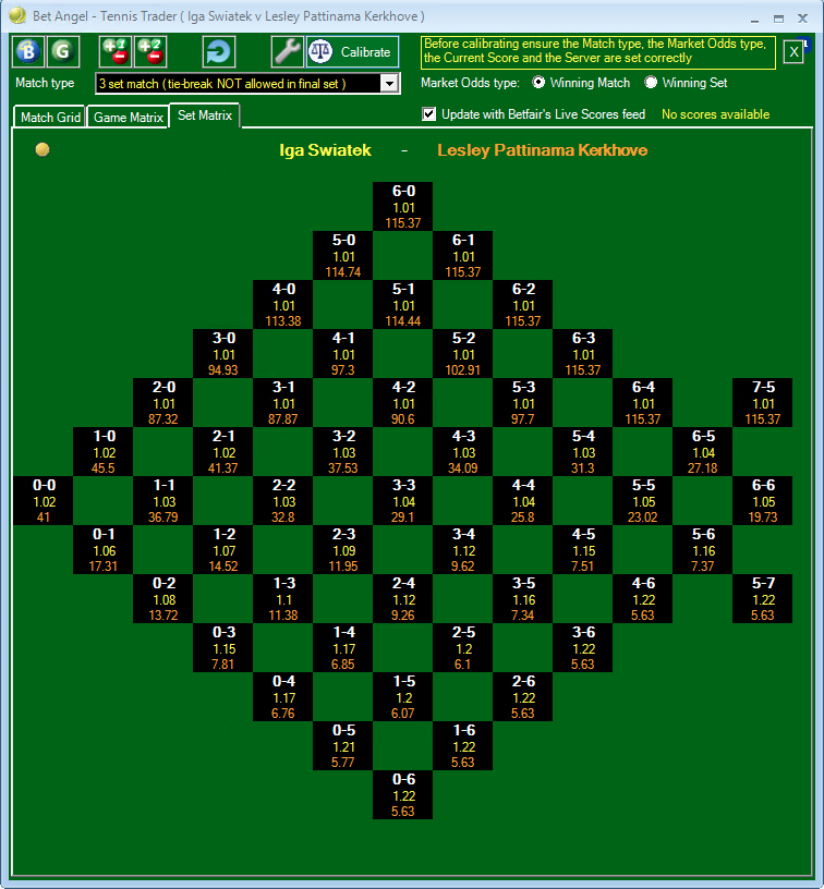 Tennis Trader - Swiatek.png