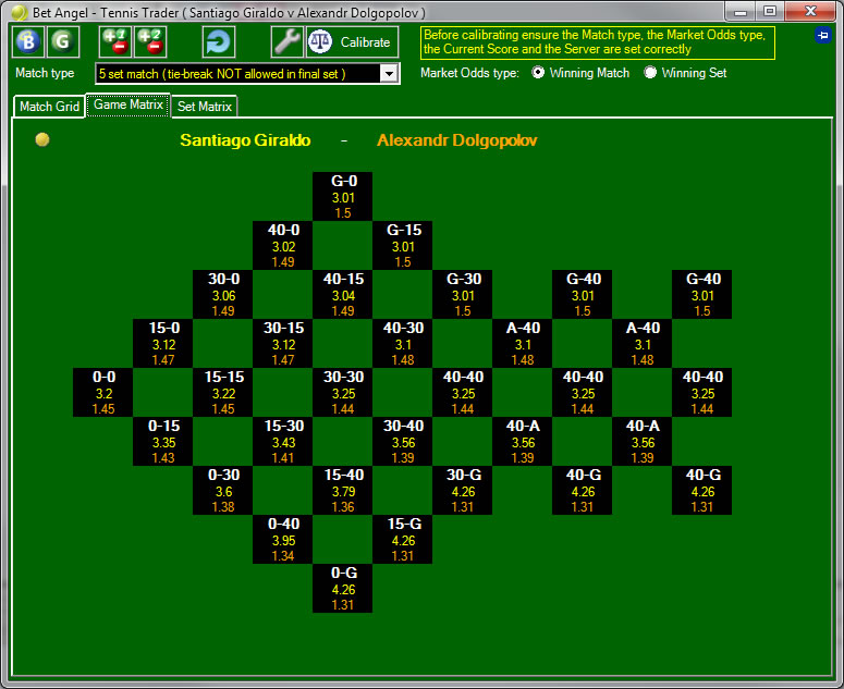 Tennis trader - Set matrix.png